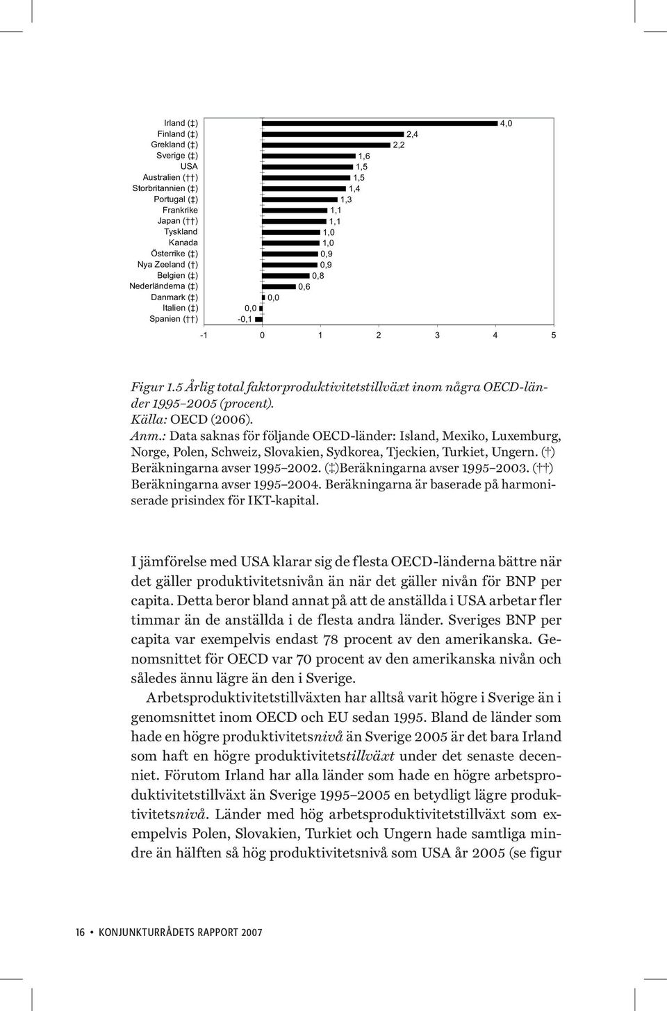 5 Årlig total faktorproduktivitetstillväxt inom några OECD-länder 1995 2005 (procent). Källa: OECD (2006). Anm.