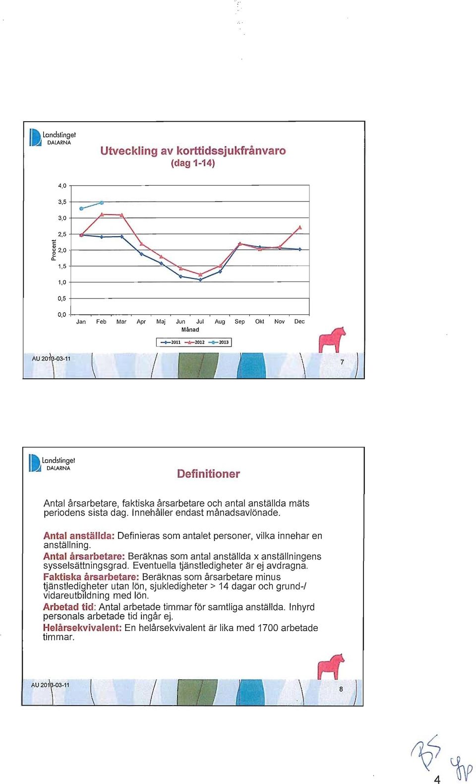 ----::>4-/--------1 1,0 -I---------~:::::::t:::::=----------_l 0,5 -f--------------------------j ~ ~ ~ ~ ~ ~ ~ ~ ~ ~ ~ ~ Månad I -+-2011 -,0-2012 2013 I AU I II landstinget DALARNA Definitioner Antal