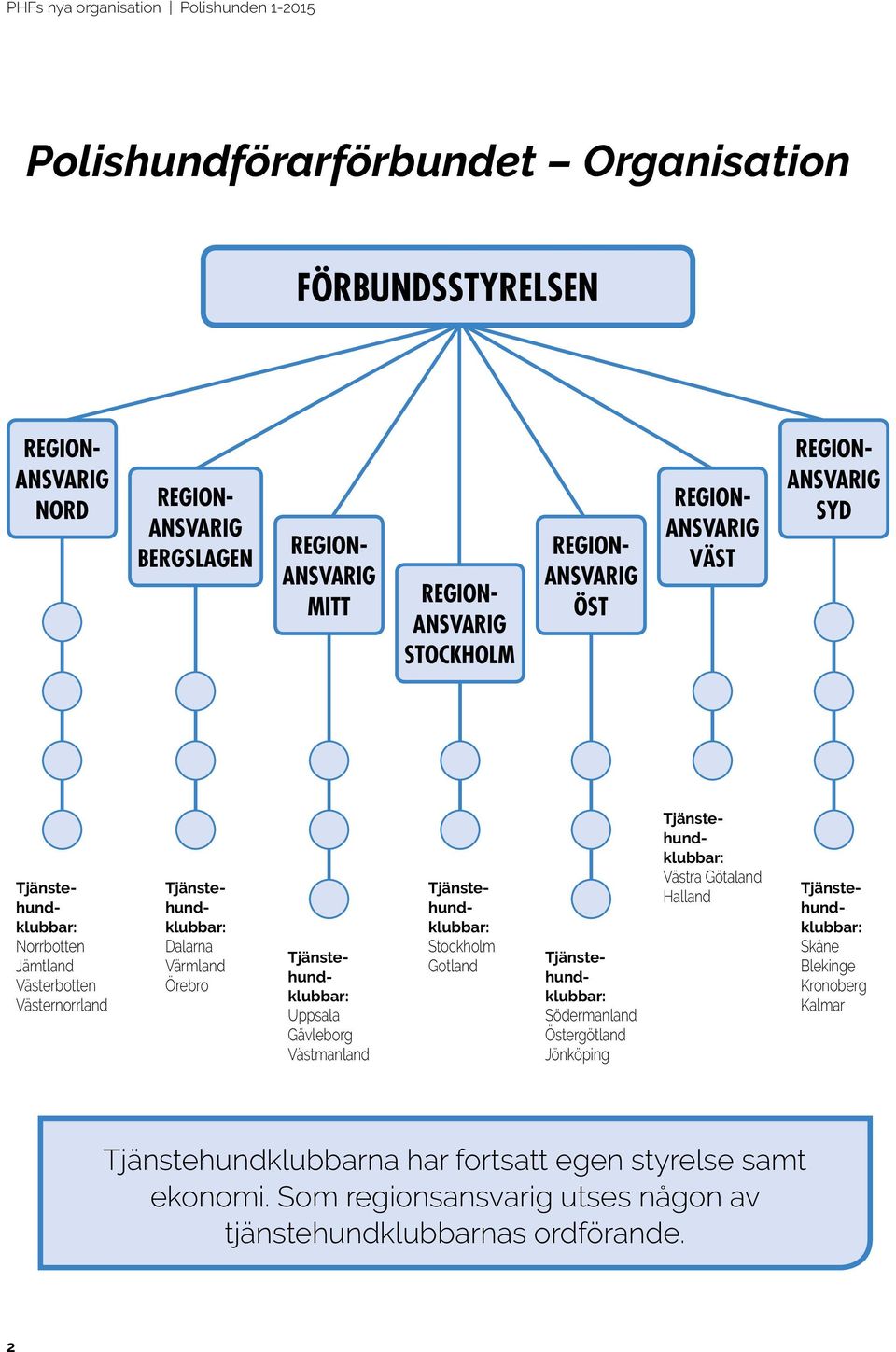 Örebro Tjänste- hund- klubbar: Uppsala Gävleborg Västmanland Tjänste- hund- klubbar: Stockholm Gotland Tjänste- hund- klubbar: Södermanland Östergötland Jönköping Tjänste- hund- klubbar: