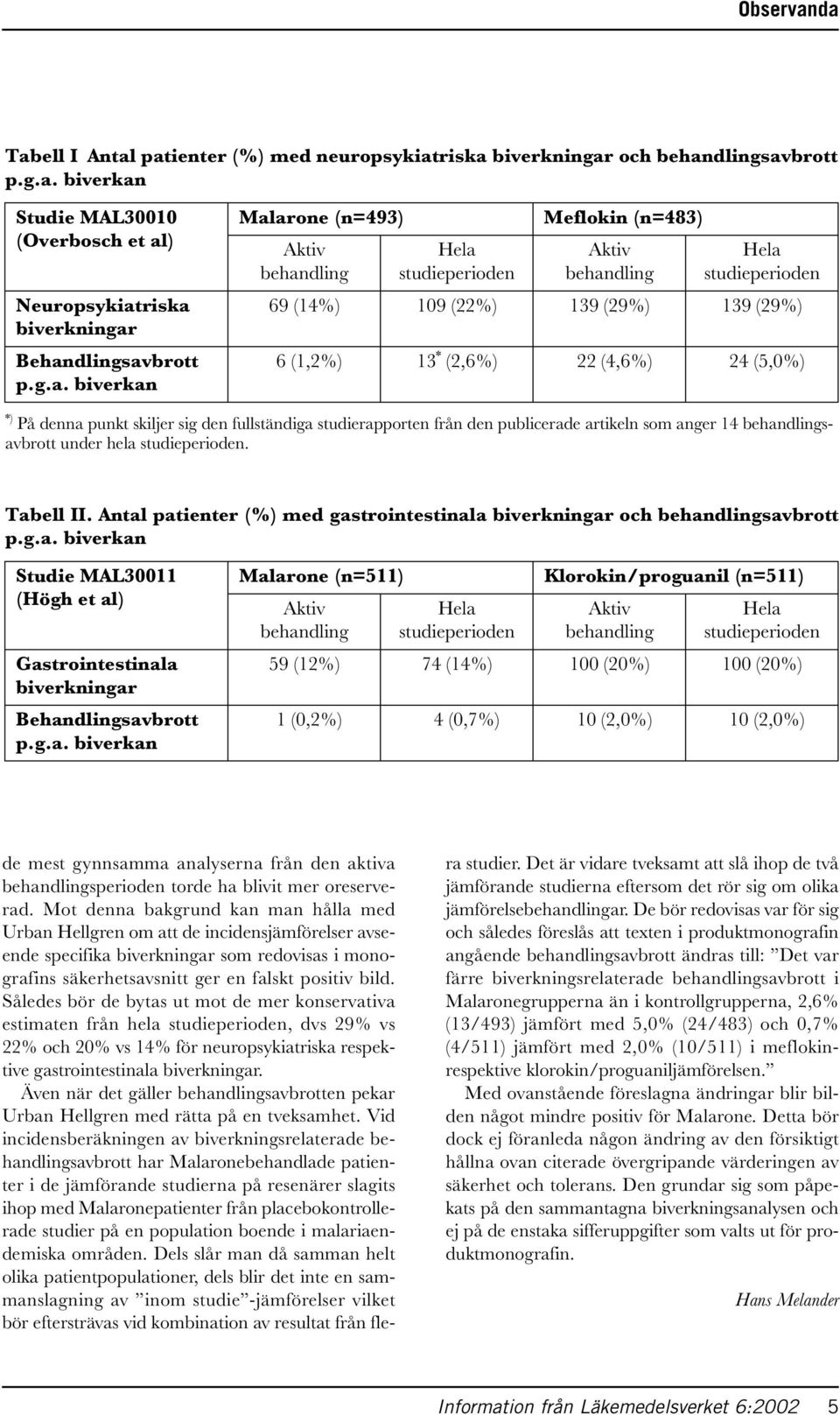 (5,0%) *) På denna punkt skiljer sig den fullständiga studierapporten från den publicerade artikeln som anger 14 behandlingsavbrott under hela studieperioden. Tabell II.