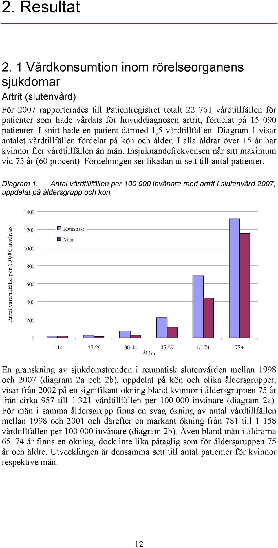 fördelat på 15 9 patienter. I snitt hade en patient därmed 1,5 vårdtillfällen. Diagram 1 visar antalet vårdtillfällen fördelat på kön och ålder.