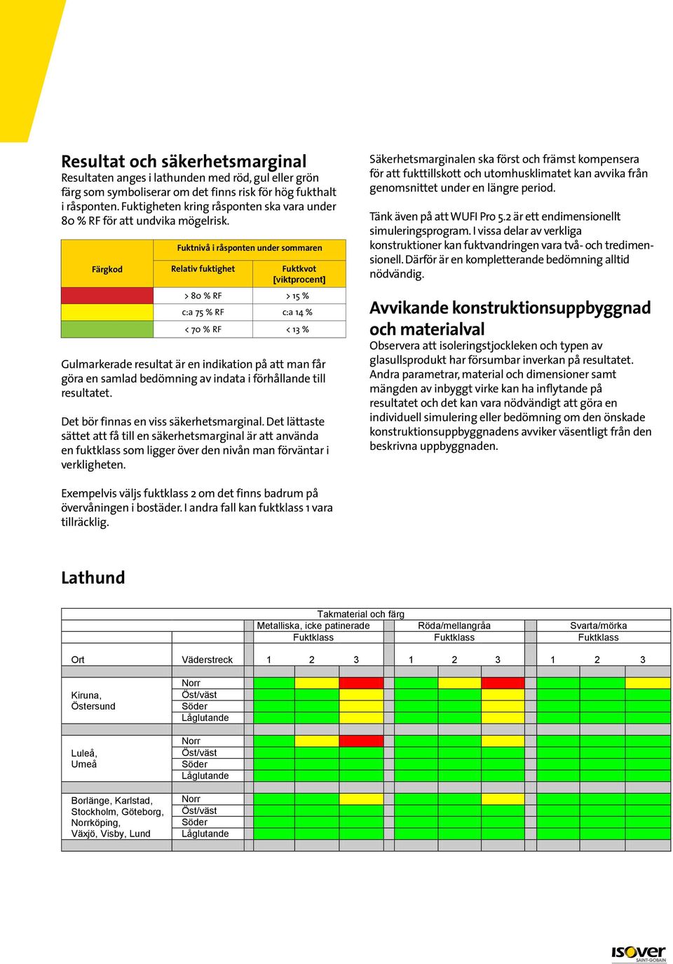 Färgkod Fuktnivå i råsponten under sommaren Relativ fuktighet Fuktkvot [viktprocent] > 80 % RF > 15 % c:a 75 % RF c:a 14 % < 70 % RF < 13 % Gulmarkerade resultat är en indikation på att man får göra