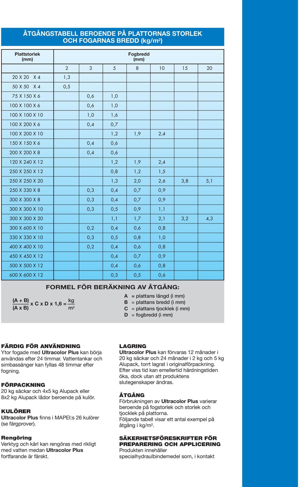 1,2 1,5 250 X 250 X 20 1,3 2,0 2,6 3,8 5,1 250 X 330 X 8 0,3 0,4 0,7 0,9 300 X 300 X 8 0,3 0,4 0,7 0,9 300 X 300 X 10 0,3 0,5 0,9 1,1 300 X 300 X 20 1,1 1,7 2,1 3,2 4,3 300 X 600 X 10 0,2 0,4 0,6 0,8