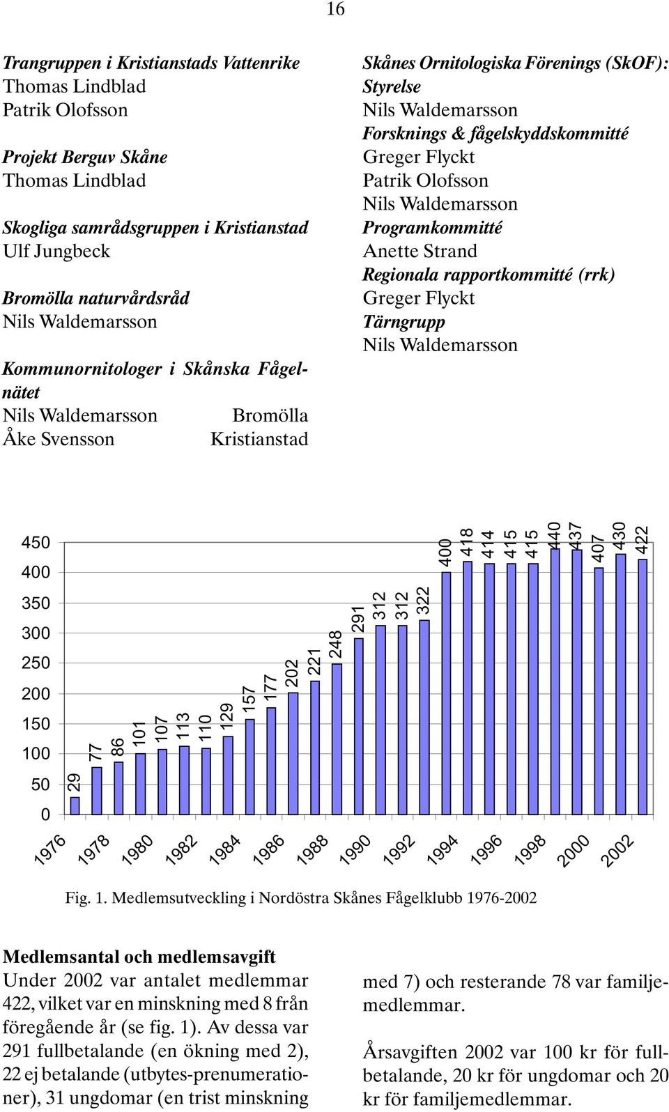 Flyckt Tärngrupp 450 400 350 300 250 200 150 100 50 0 29 77 86 101 107 113 110 129 157 177 202 221 248 291 312 312 322 400 418 414 415 415 440 437 407 430 422 1976 1978 1980 1982 1984 1986 1988 1990