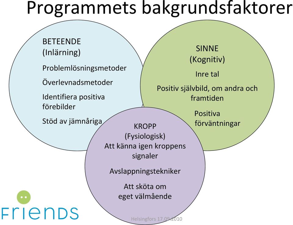 (Fysiologisk) Att känna igen kroppens signaler Avslappningstekniker Att sköta om