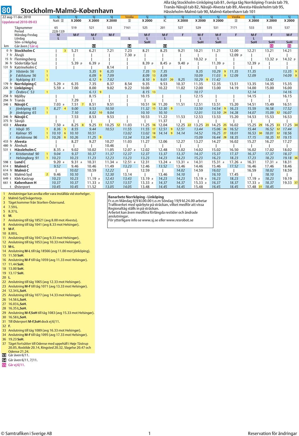 525 201 527 529 531 7171 533 535 537 Period 22/8-13/9 Måndag-Fredag M M-F M-F M-F M-F M-F F M-F M-F F M-F F M-F Lördag L L L L L L L L Sön- o Helgdag SoH SoH SoH SoH SoH SoH km Går även / Går ej 53