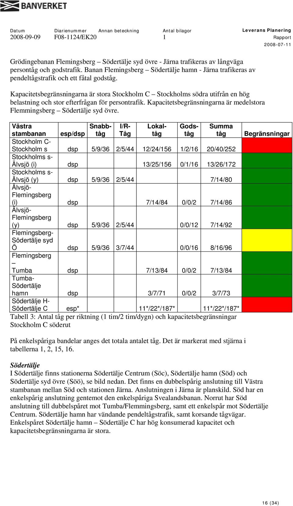 Kapacitetsbegränsningarna är medelstora Flemmingsberg Södertälje syd övre.