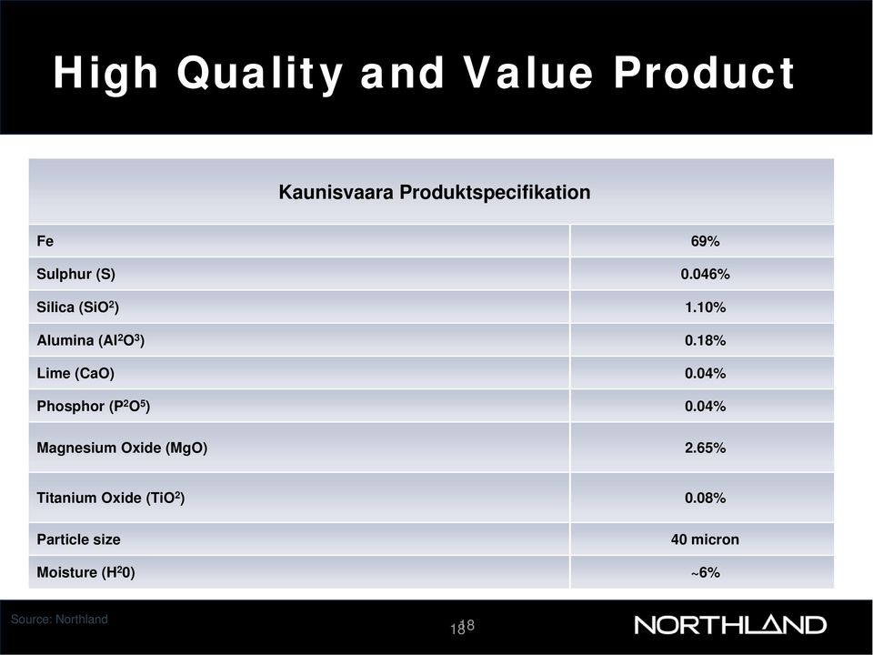 18% Lime (CaO) 0.04% Phosphor (P 2 O 5 ) 0.04% Magnesium Oxide (MgO) 2.