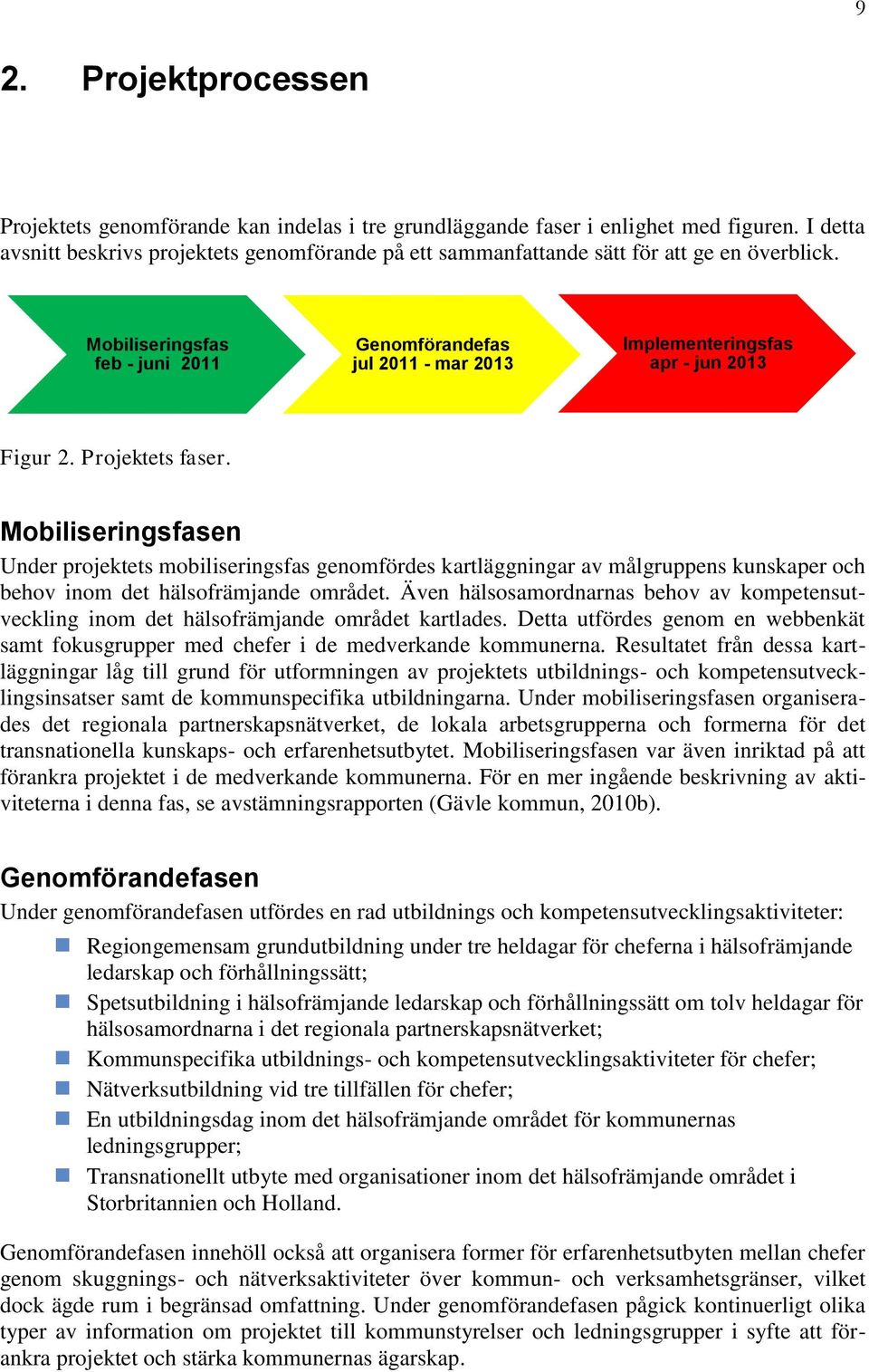 Mobiliseringsfas feb - juni 2011 Genomförandefas jul 2011 - mar 2013 Implementeringsfas apr - jun 2013 Figur 2. Projektets faser.