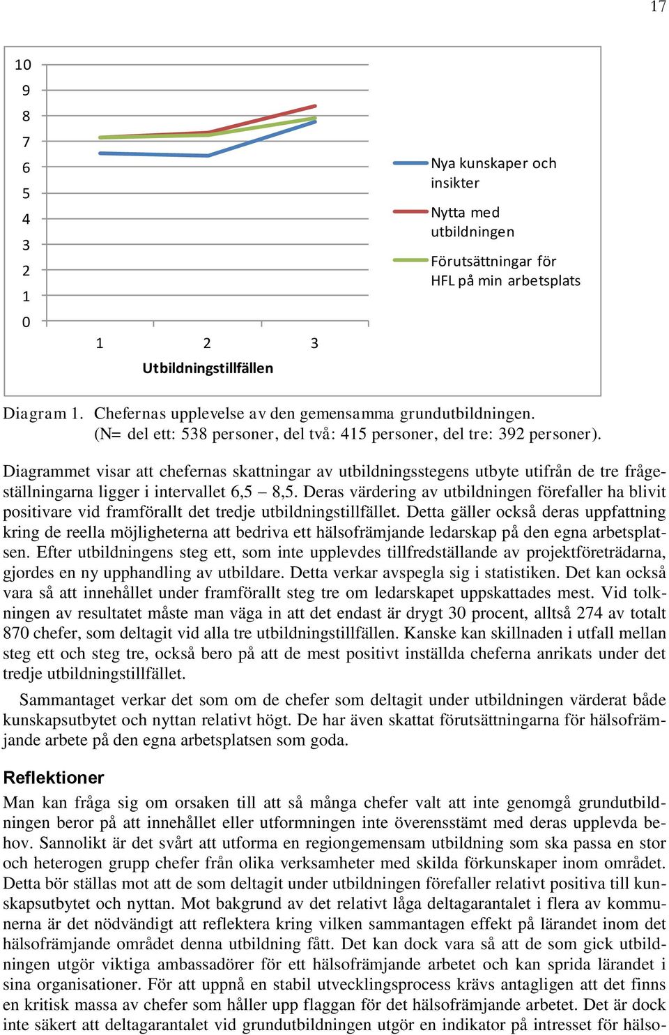 Diagrammet visar att chefernas skattningar av utbildningsstegens utbyte utifrån de tre frågeställningarna ligger i intervallet 6,5 8,5.