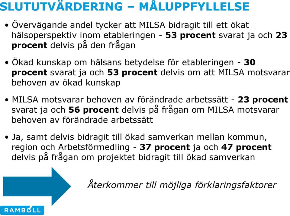 av förändrade arbetssätt - 23 procent svarat ja och 56 procent delvis på frågan om MILSA motsvarar behoven av förändrade arbetssätt Ja, samt delvis bidragit till ökad