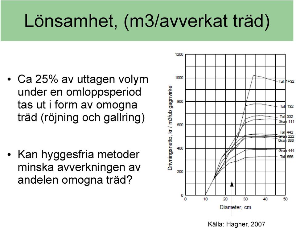 (röjning och gallring) Kan hyggesfria metoder minska