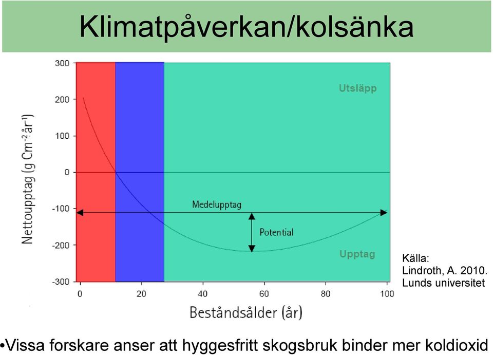 Lunds universitet Vissa forskare