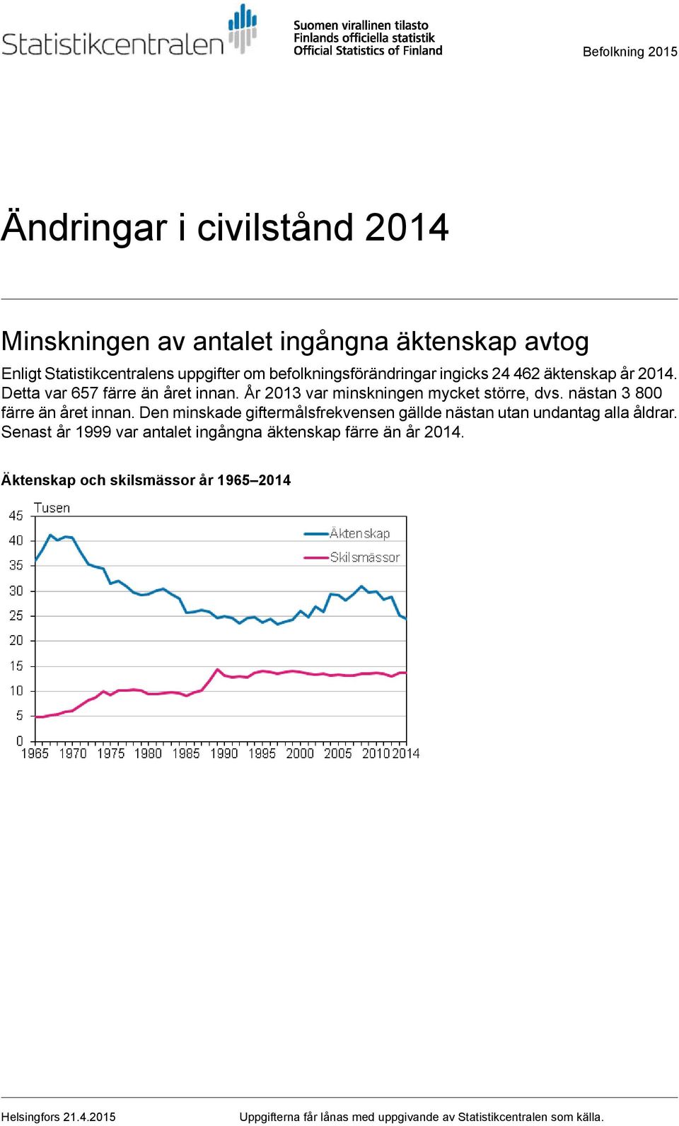 nästan 3 800 färre än året innan. Den minskade giftermålsfrekvensen gällde nästan utan undantag alla åldrar.