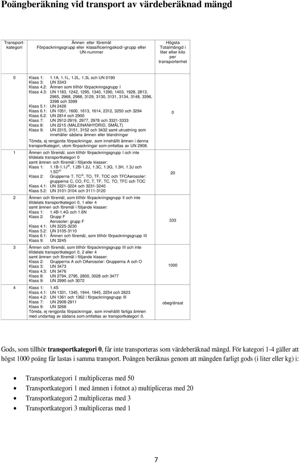 3: UN 1183, 1242, 1295, 1340, 1390, 1403, 1928, 2813, 2965, 2968, 2988, 3129, 3130, 3131, 3134, 3148, 3396, 3398 och 3399 Klass 5.1: UN 2426 Klass 6.