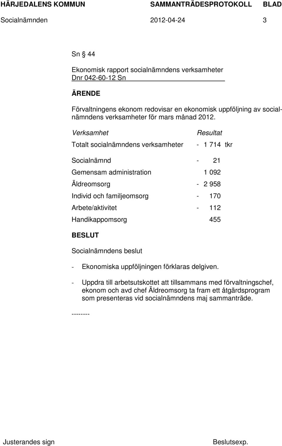 Verksamhet Totalt socialnämndens verksamheter Resultat - 1 714 tkr Socialnämnd - 21 Gemensam administration 1 092 Äldreomsorg - 2 958 Individ och familjeomsorg