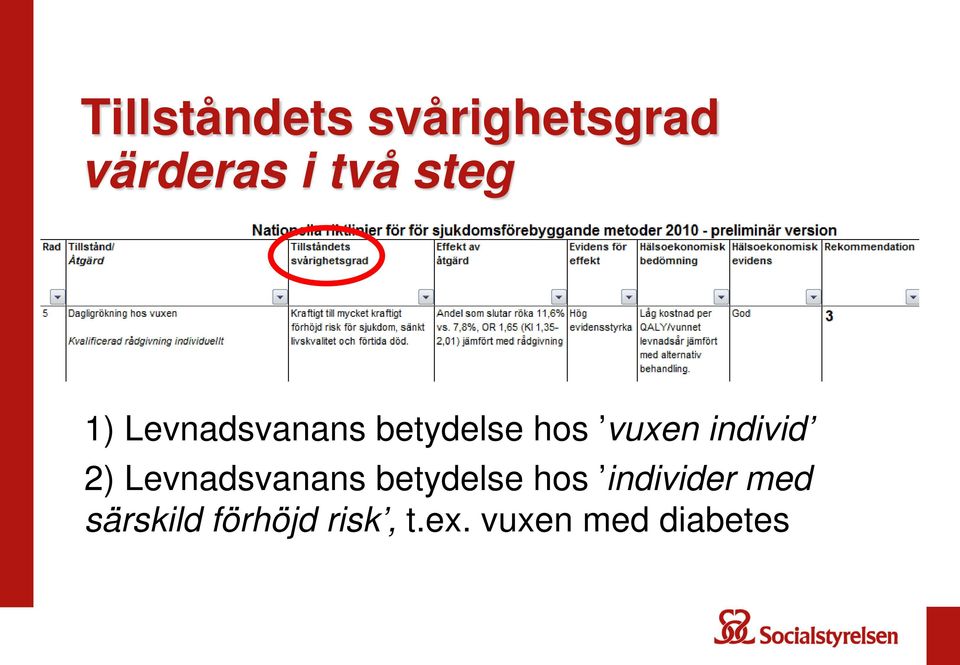 individ 2) Levnadsvanans betydelse hos