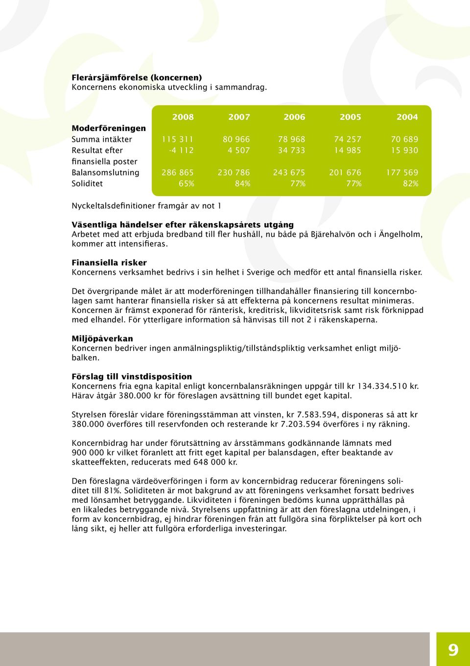 675 201 676 177 569 Soliditet 65% 84% 77% 77% 82% Nyckeltalsdefinitioner framgår av not 1 Väsentliga händelser efter räkenskapsårets utgång Arbetet med att erbjuda bredband till fler hushåll, nu både