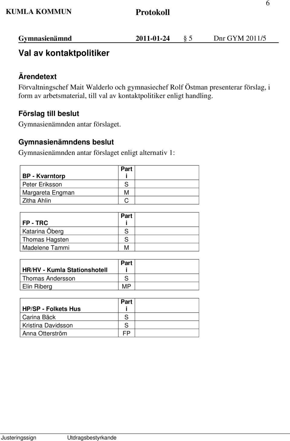 Gymnasienämnden antar förslaget enligt alternativ 1: BP - Kvarntorp Peter Eriksson Margareta Engman Zitha Ahlin FP - TRC Katarina Öberg