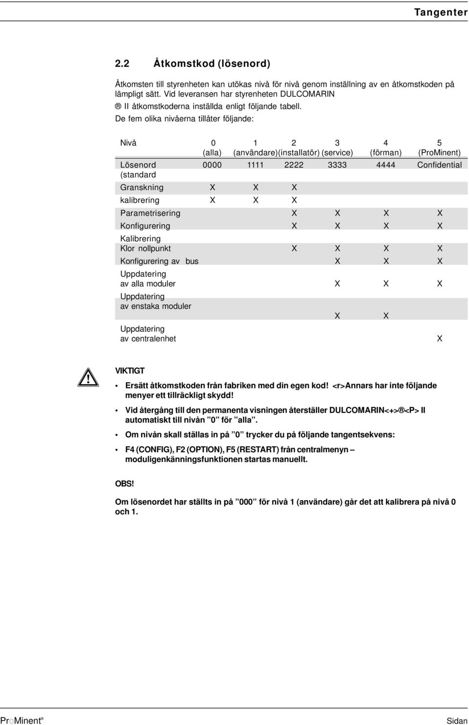 De fem olika nivåerna tillåter följande: Nivå 0 1 2 3 4 5 (alla) (användare)(installatör) (service) (förman) (ProMinent) Lösenord 0000 1111 2222 3333 4444 Confidential (standard Granskning X X X