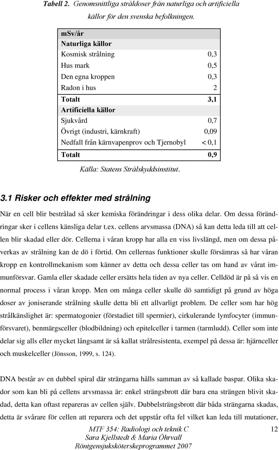 och Tjernobyl < 0,1 Totalt 0,9 Källa: Statens Strålskyddsinstitut. 3.1 Risker och effekter med strålning När en cell blir bestrålad så sker kemiska förändringar i dess olika delar.