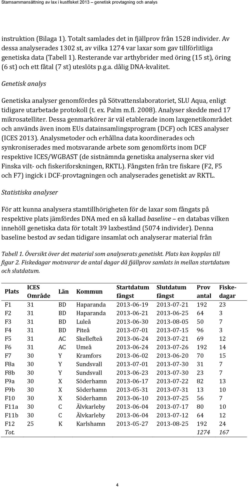 Genetisk analys Genetiska analyser genomfördes på Sötvattenslaboratoriet, SLU Aqua, enligt tidigare utarbetade protokoll (t. ex. Palm m.fl. 2008). Analyser skedde med 17 mikrosatelliter.