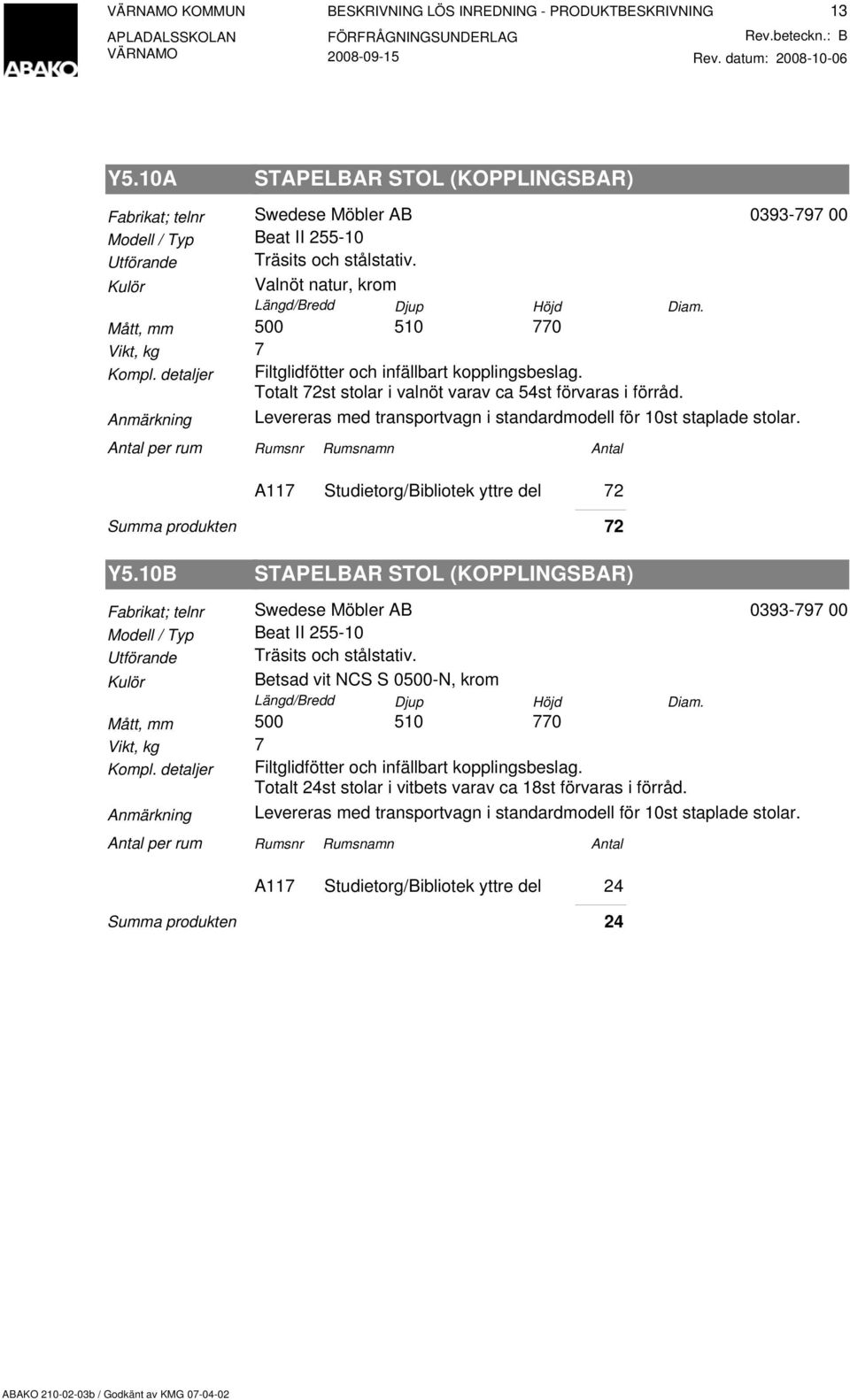 Levereras med transportvagn i standardmodell för 10st staplade stolar. A117 Studietorg/Bibliotek yttre del 72 Summa produkten 72 Y5.