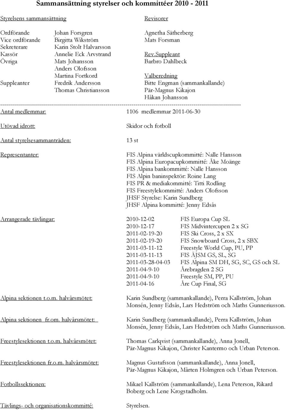 Suppleant Övriga Mats Johansson Barbro Dahlbeck Anders Olofsson Martina Fortkord Valberedning Suppleanter Fredrik Andersson Bitte Engman (sammankallande) Thomas Christiansson Pär-Magnus Kikajon Håkan