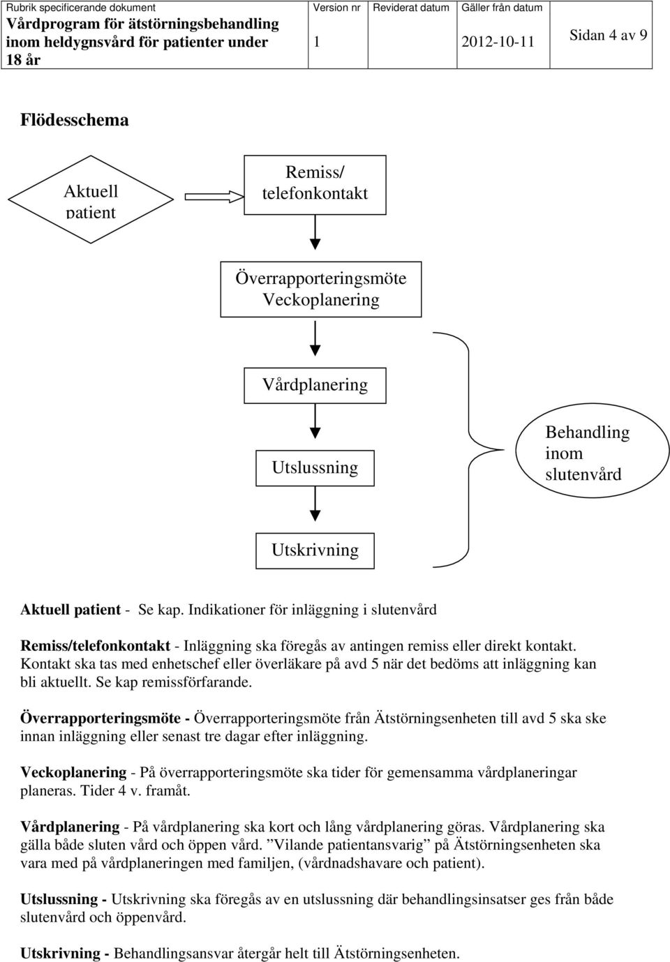 Kontakt ska tas med enhetschef eller överläkare på avd 5 när det bedöms att inläggning kan bli aktuellt. Se kap remissförfarande.