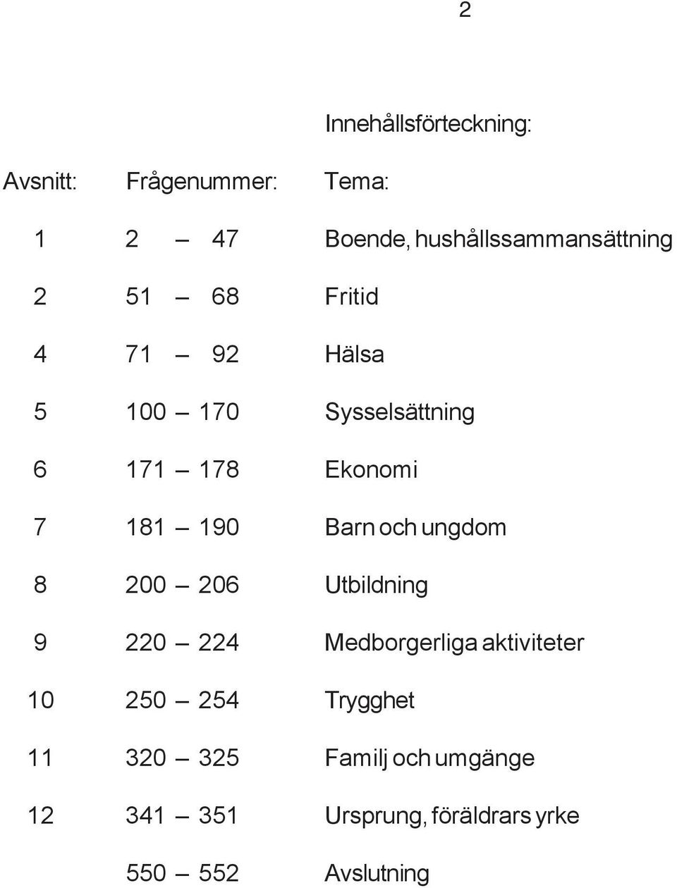 Ekonomi 7 181 190 Barn och ungdom 8 200 206 Utbildning 9 220 224 Medborgerliga