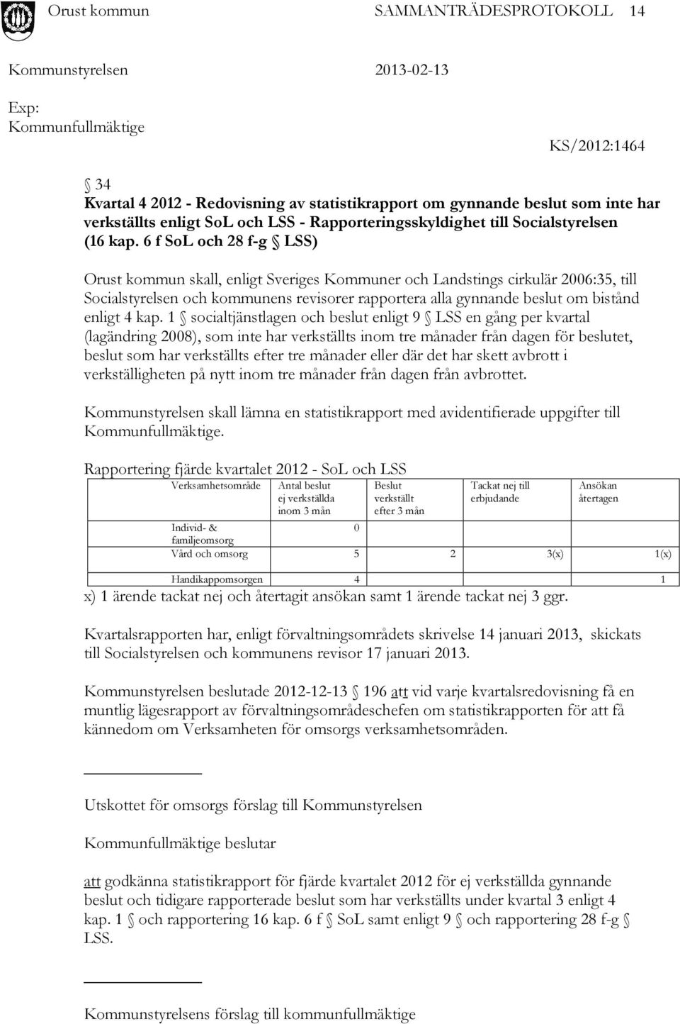 6 f SoL och 28 f-g LSS) Orust kommun skall, enligt Sveriges Kommuner och Landstings cirkulär 2006:35, till Socialstyrelsen och kommunens revisorer rapportera alla gynnande beslut om bistånd enligt 4