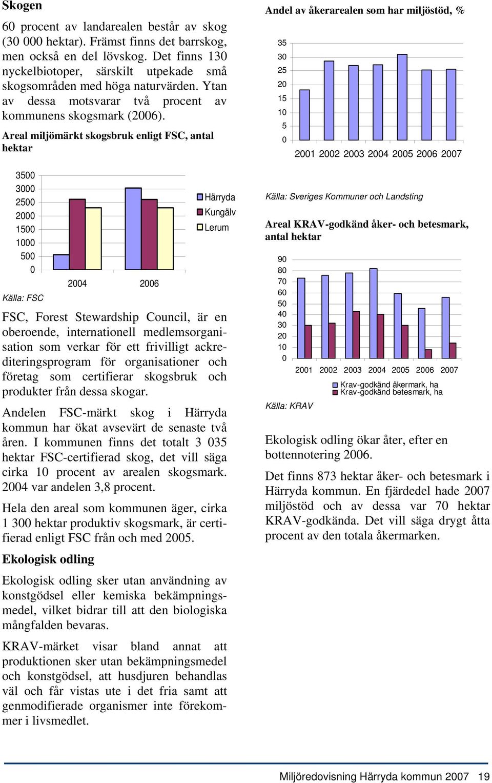 Areal miljömärkt skogsbruk enligt FSC, antal hektar 35 3 25 2 15 1 5 Källa: FSC 24 26 Härryda Kungälv Lerum FSC, Forest Stewardship Council, är en oberoende, internationell medlemsorganisation som