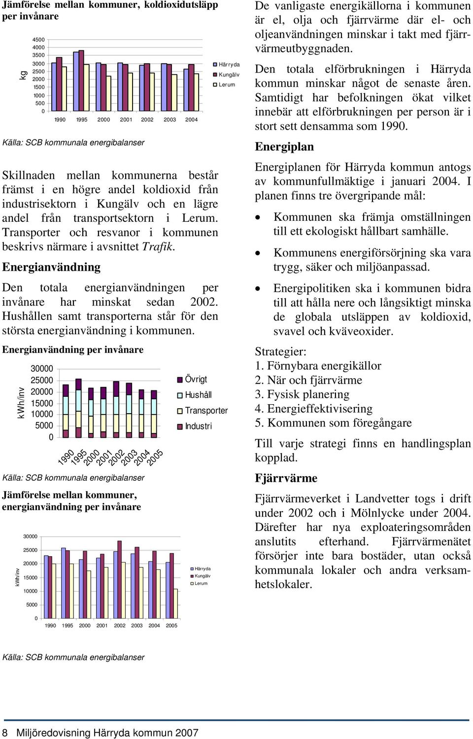 Energianvändning Den totala energianvändningen per invånare har minskat sedan 22. Hushållen samt transporterna står för den största energianvändning i kommunen.