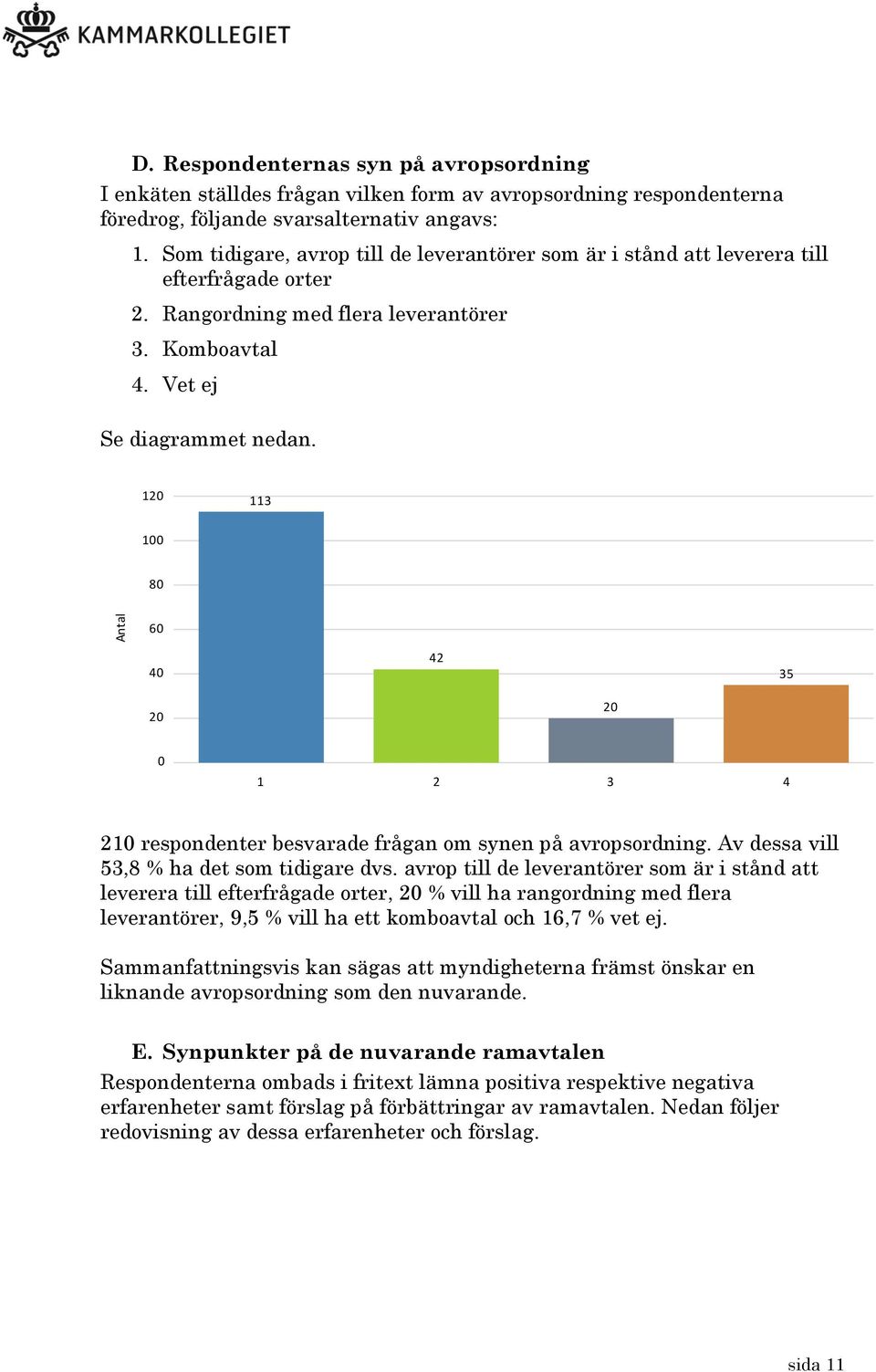 120 113 100 80 60 40 42 35 20 20 0 1 2 3 4 210 respondenter besvarade frågan om synen på avropsordning. Av dessa vill 53,8 % ha det som tidigare dvs.