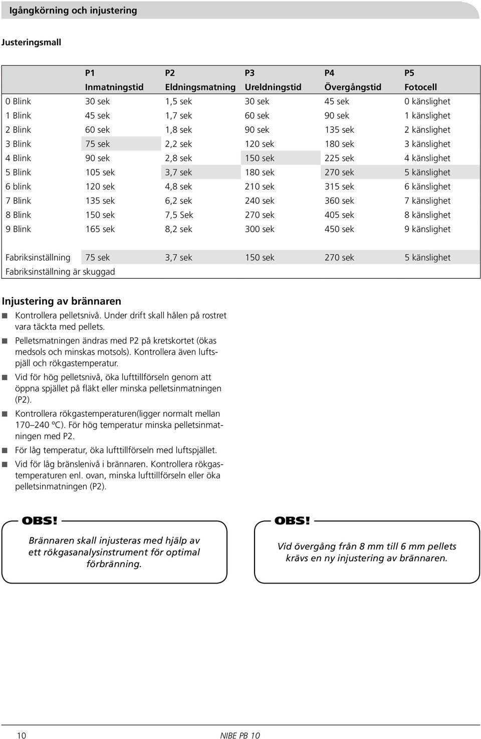 3,7 sek 180 sek 270 sek 5 känslighet 6 blink 120 sek 4,8 sek 210 sek 315 sek 6 känslighet 7 Blink 135 sek 6,2 sek 240 sek 360 sek 7 känslighet 8 Blink 150 sek 7,5 Sek 270 sek 405 sek 8 känslighet 9