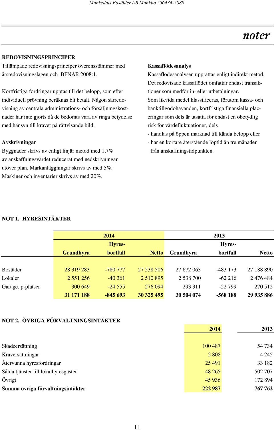 Någon särredo- Som likvida medel klassificeras, förutom kassa- och visning av centrala administrations- och försäljningskost- banktillgodohavanden, kortfristiga finansiella placnader har inte gjorts