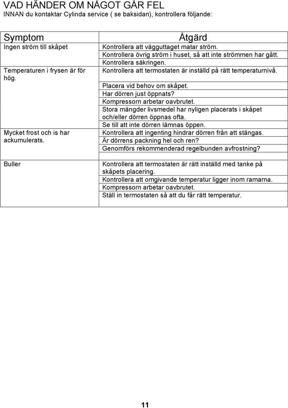 Kontrollera att termostaten är inställd på rätt temperaturnivå. Placera vid behov om skåpet. Har dörren just öppnats? Kompressorn arbetar oavbrutet.