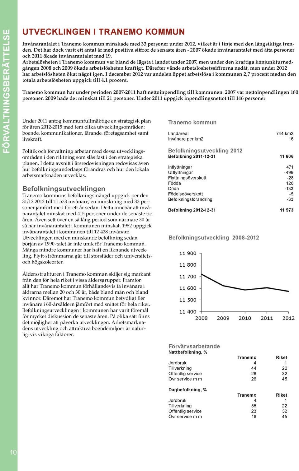 Arbetslösheten i Tranemo kommun var bland de lägsta i landet under 2007, men under den kraftiga konjunkturnedgången 2008 och 2009 ökade arbetslösheten kraftigt.