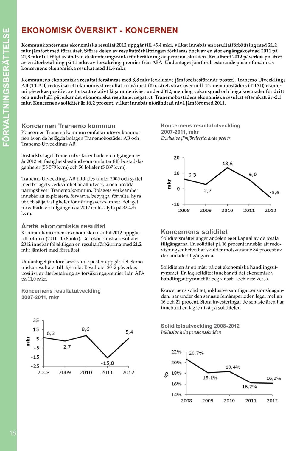 Resultatet 2012 påverkas positivt av en återbetalning på 11 mkr, av försäkringspremier från AFA. Undantaget jämförelsestörande poster försämras koncernens ekonomiska resultat med 11,6 mkr.