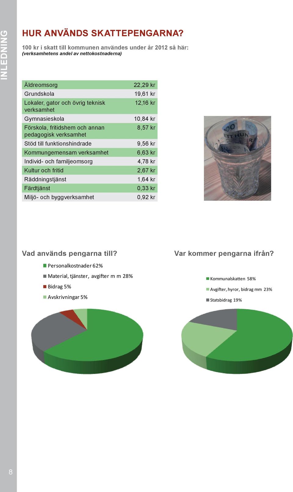 Förskola, fritidshem och annan pedagogisk verksamhet Stöd till funktionshindrade Kommungemensam verksamhet Individ- och familjeomsorg Kultur och fritid Räddningstjänst Färdtjänst