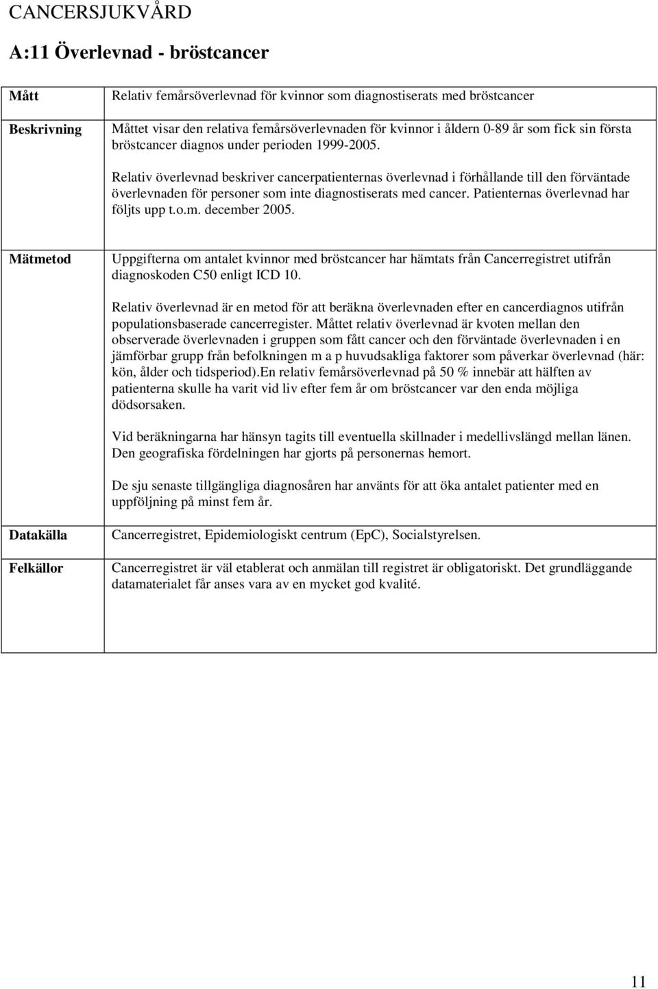 Relativ överlevnad beskriver cancerpatienternas överlevnad i förhållande till den förväntade överlevnaden för personer som inte diagnostiserats med cancer. Patienternas överlevnad har följts upp t.o.m. december 2005.