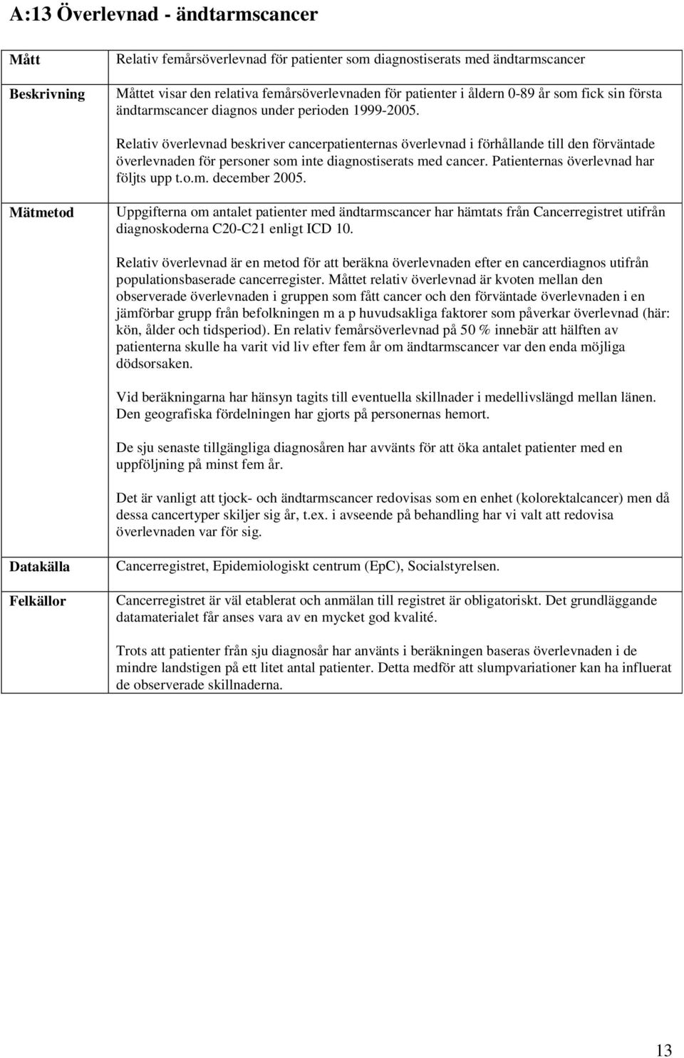 Relativ överlevnad beskriver cancerpatienternas överlevnad i förhållande till den förväntade överlevnaden för personer som inte diagnostiserats med cancer. Patienternas överlevnad har följts upp t.o.m. december 2005.