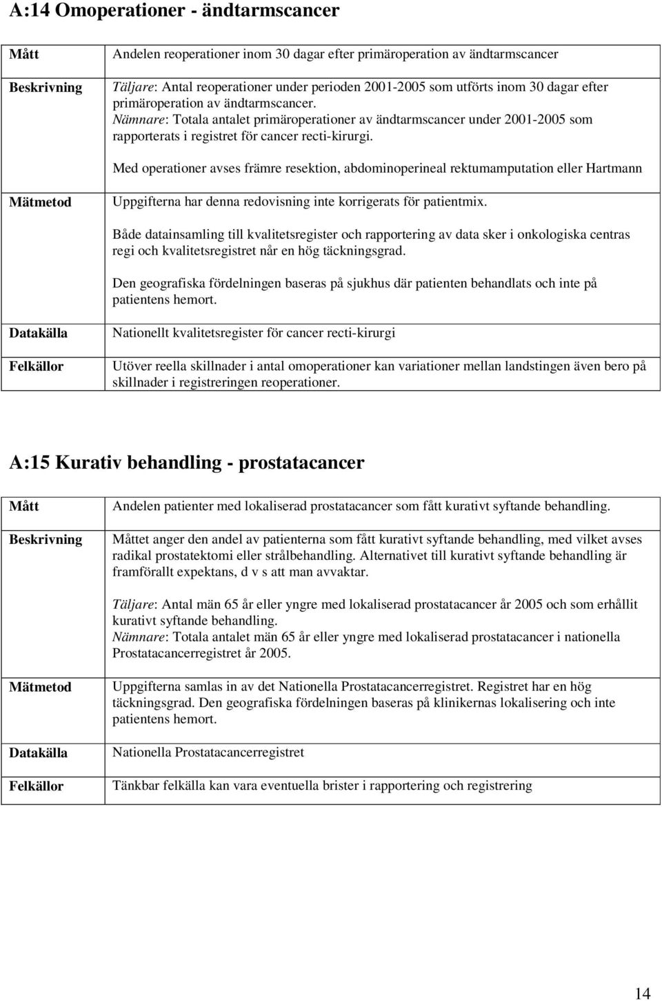 Med operationer avses främre resektion, abdominoperineal rektumamputation eller Hartmann Uppgifterna har denna redovisning inte korrigerats för patientmix.