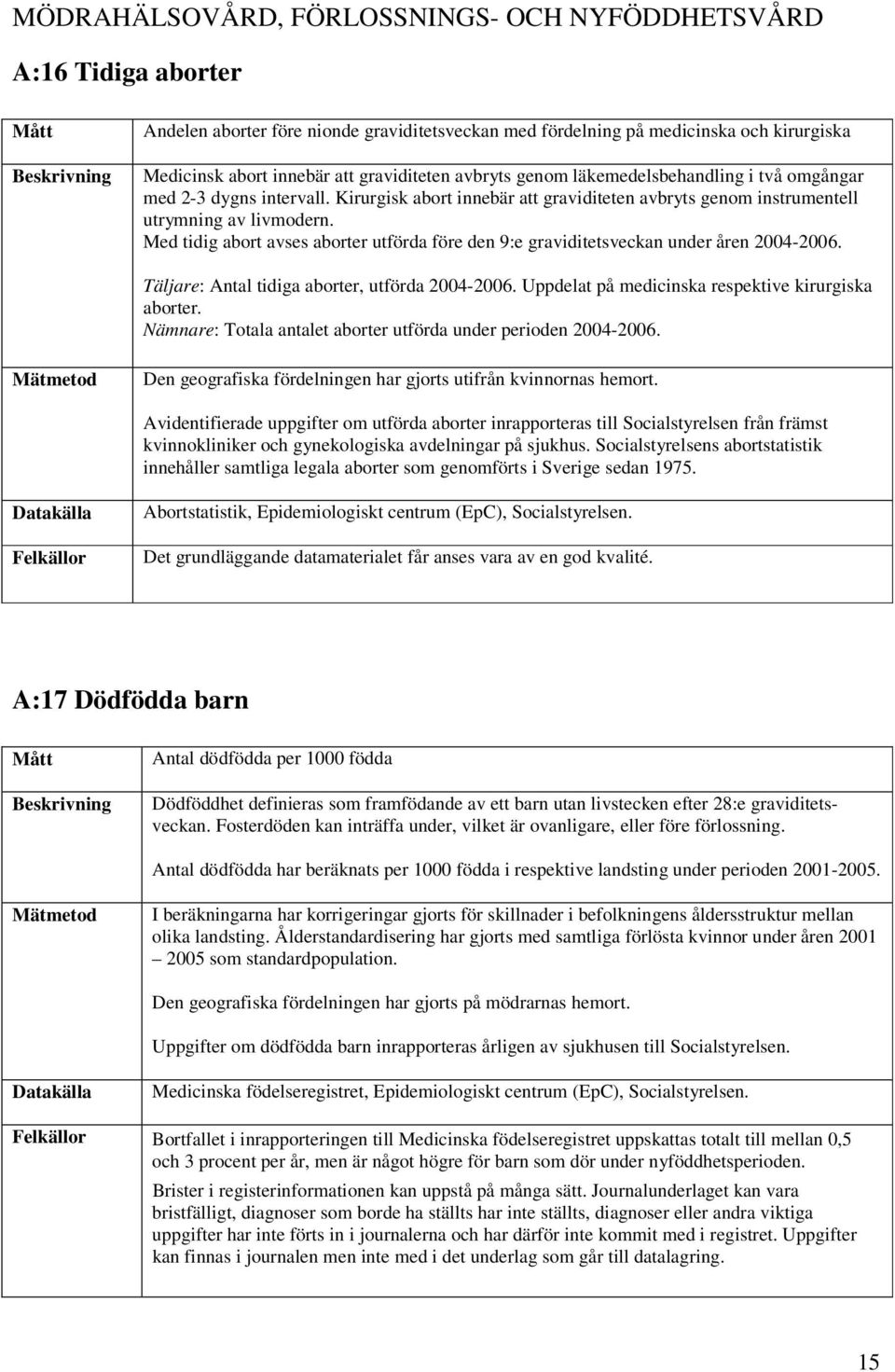 Med tidig abort avses aborter utförda före den 9:e graviditetsveckan under åren 2004-2006. Täljare: Antal tidiga aborter, utförda 2004-2006. Uppdelat på medicinska respektive kirurgiska aborter.