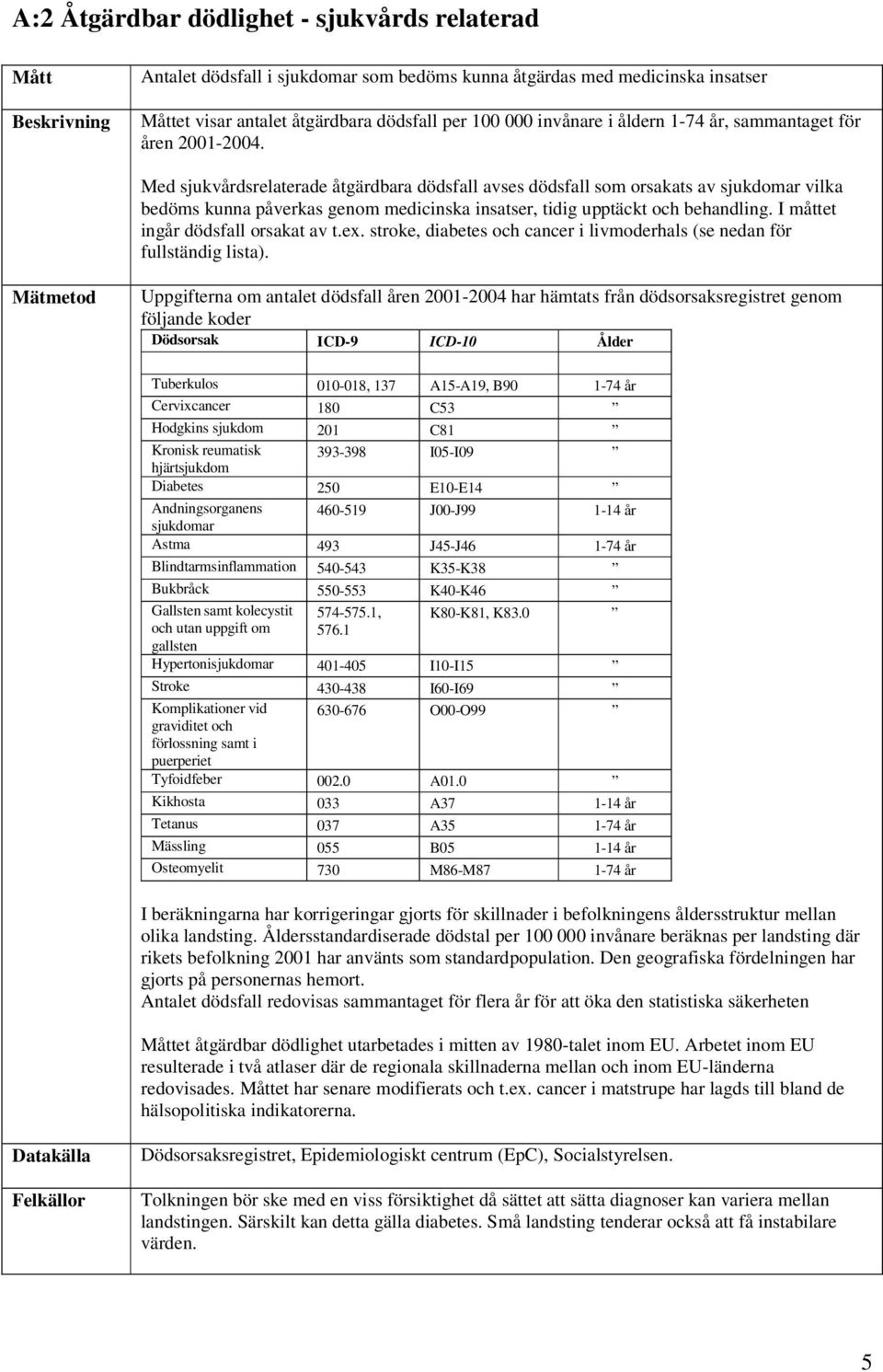 Med sjukvårdsrelaterade åtgärdbara dödsfall avses dödsfall som orsakats av sjukdomar vilka bedöms kunna påverkas genom medicinska insatser, tidig upptäckt och behandling.