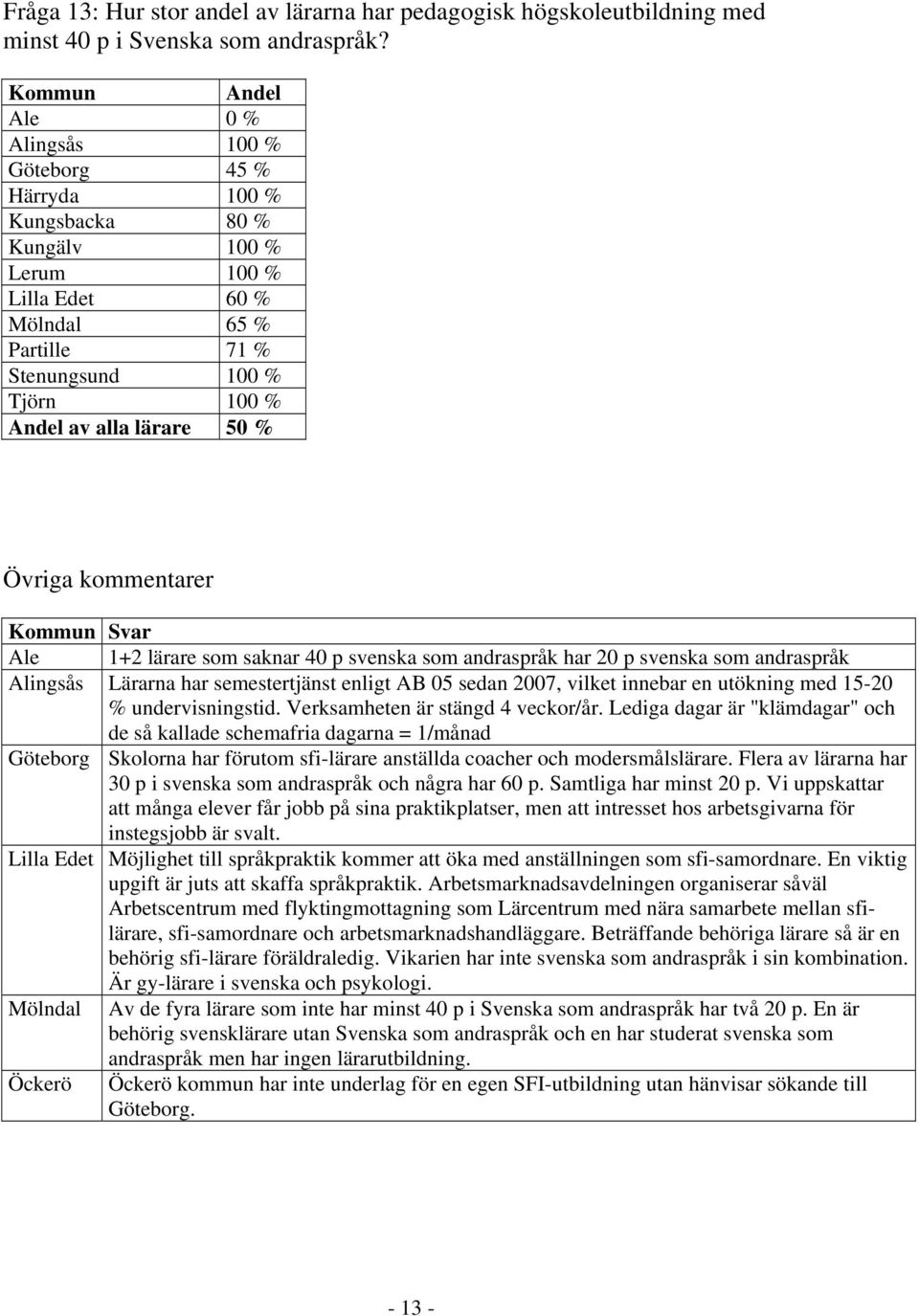 50 % Övriga kommentarer Kommun Svar Ale 1+2 lärare som saknar 40 p svenska som andraspråk har 20 p svenska som andraspråk Alingsås Lärarna har semestertjänst enligt AB 05 sedan 2007, vilket innebar