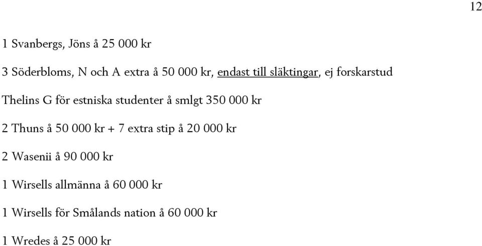 kr 2 Thuns å 50 000 kr + 7 extra stip å 20 000 kr 2 Wasenii å 90 000 kr 1 Wirsells