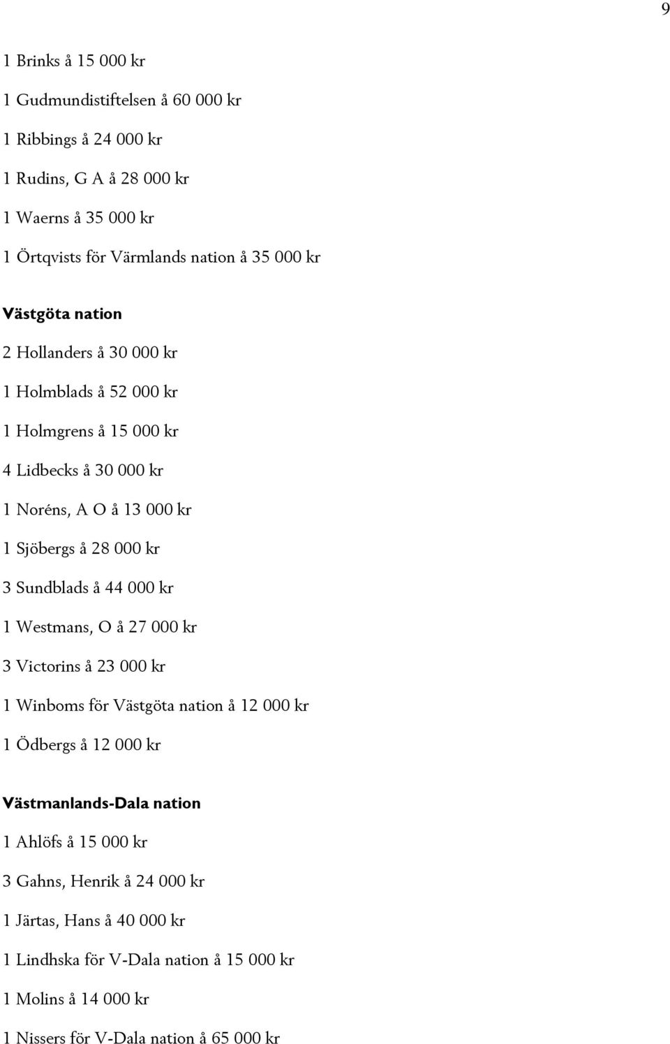 Sundblads å 44 000 kr 1 Westmans, O å 27 000 kr 3 Victorins å 23 000 kr 1 Winboms för Västgöta nation å 12 000 kr 1 Ödbergs å 12 000 kr Västmanlands-Dala nation 1