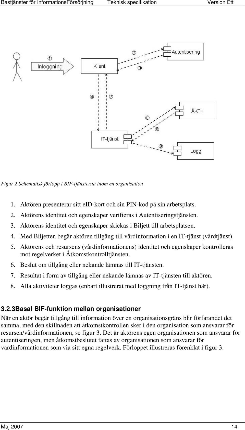 Aktörens och resursens (vårdinformationens) identitet och egenskaper kontrolleras mot regelverket i Åtkomstkontrolltjänsten. 6. Beslut om tillgång eller nekande lämnas till IT-tjänsten. 7.