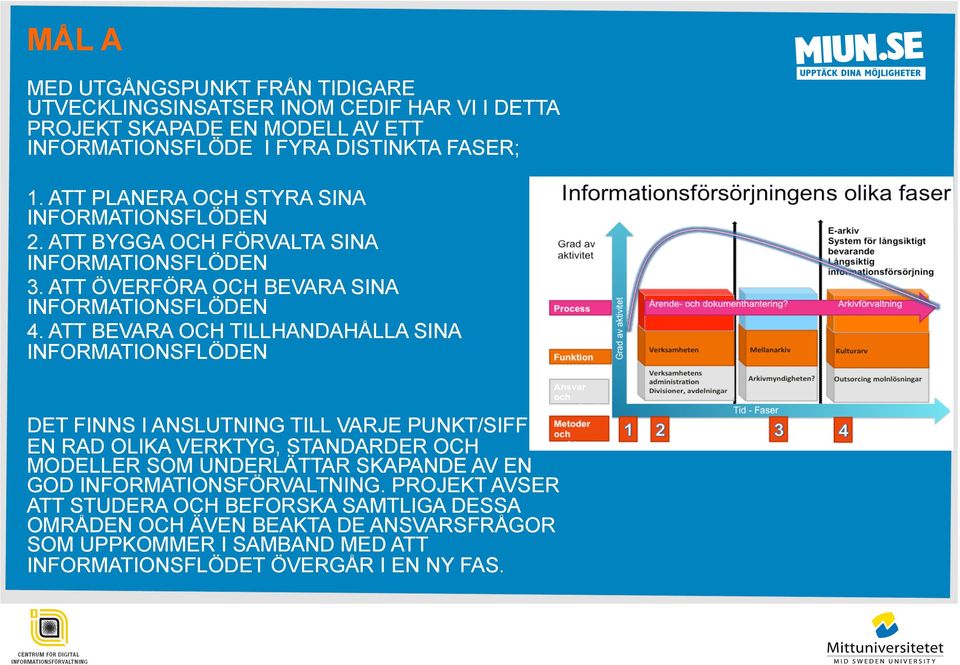 ATT BEVARA OCH TILLHANDAHÅLLA SINA INFORMATIONSFLÖDEN DET FINNS I ANSLUTNING TILL VARJE PUNKT/SIFFRA EN RAD OLIKA VERKTYG, STANDARDER OCH MODELLER SOM UNDERLÄTTAR